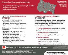 Le Monoxyde de Carbonne, Gaz invisible, inodore et mortel 