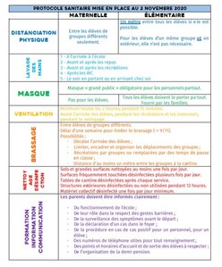 Protocole Sanitaire de l'école Michèle Drouet